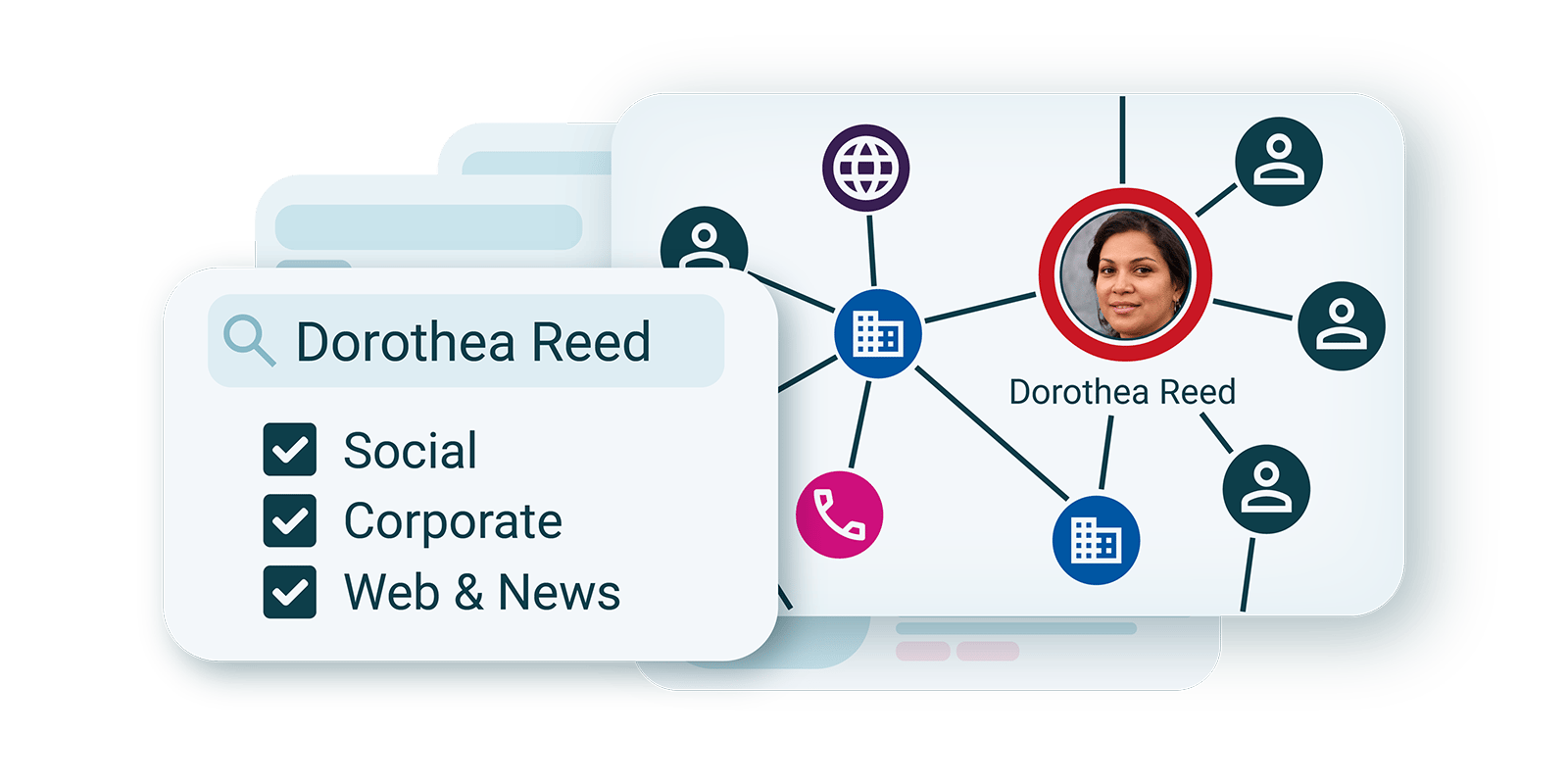 sna use case_features 1