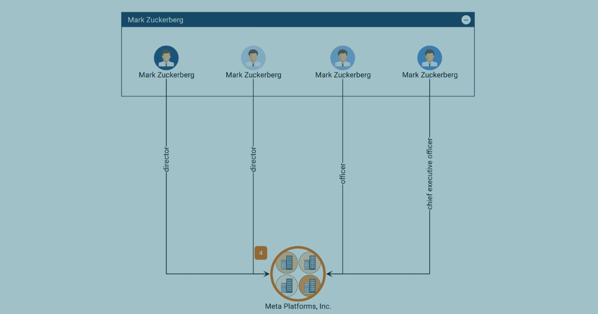 Four Investigative Challenges Videris Charts Can Solve