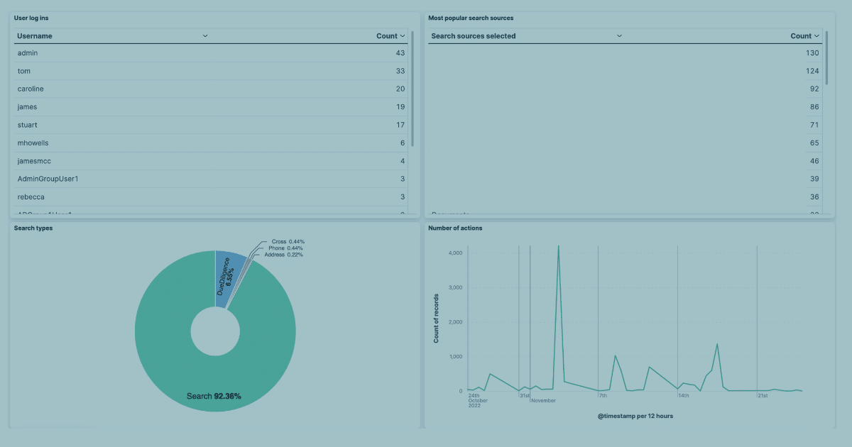 Three reasons why audit must be a part of your AML investigation process  
