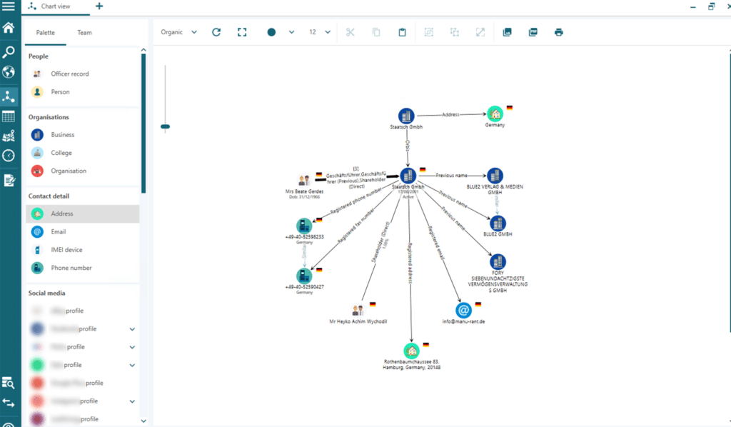 Videris's chart with our expanded corporate records data - there is still no immediate sign of sanctions risk.