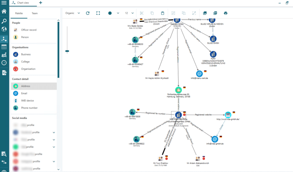 Videris's chart with all the entities we've uncovered so far in our sanctions check. Red exclamation marks appear next to those who have been flagged by Videris's automated risk screening features.
