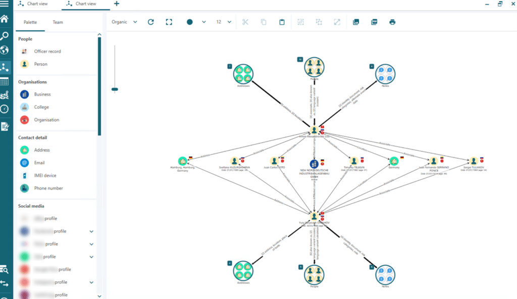 Videris's chart with our information clearly visualised.