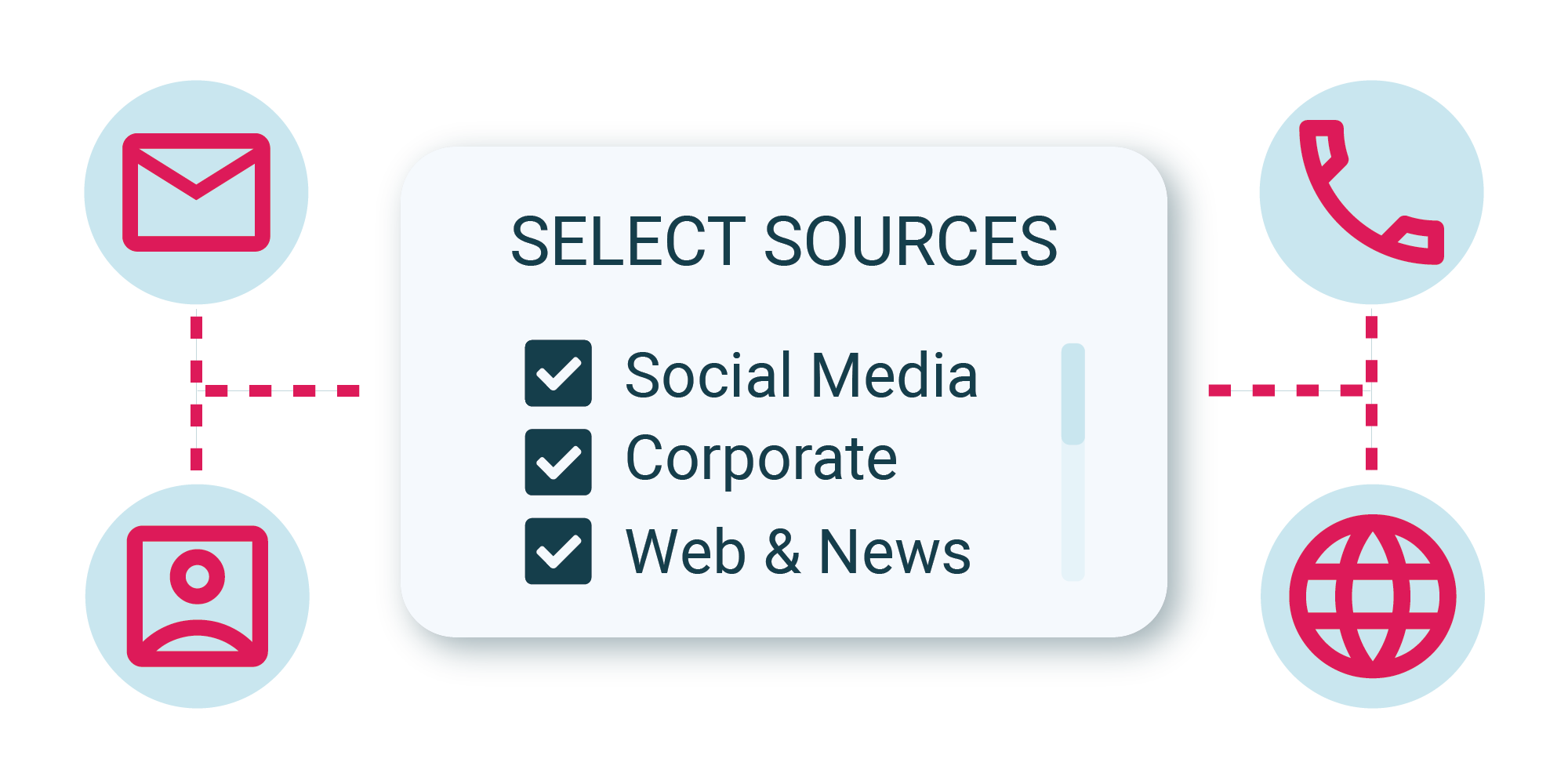 Insurance fraud solution