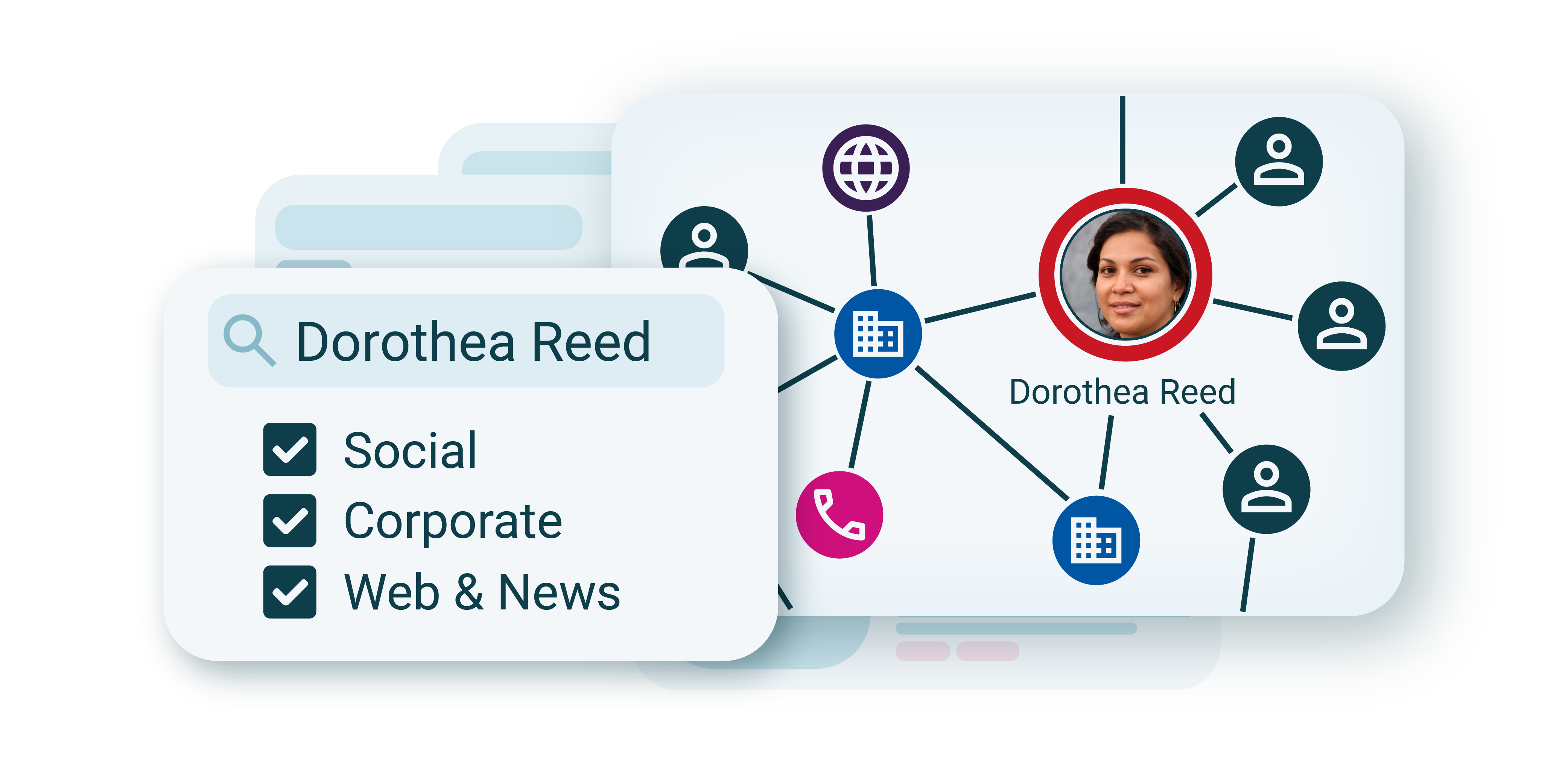 sna use case_features 1