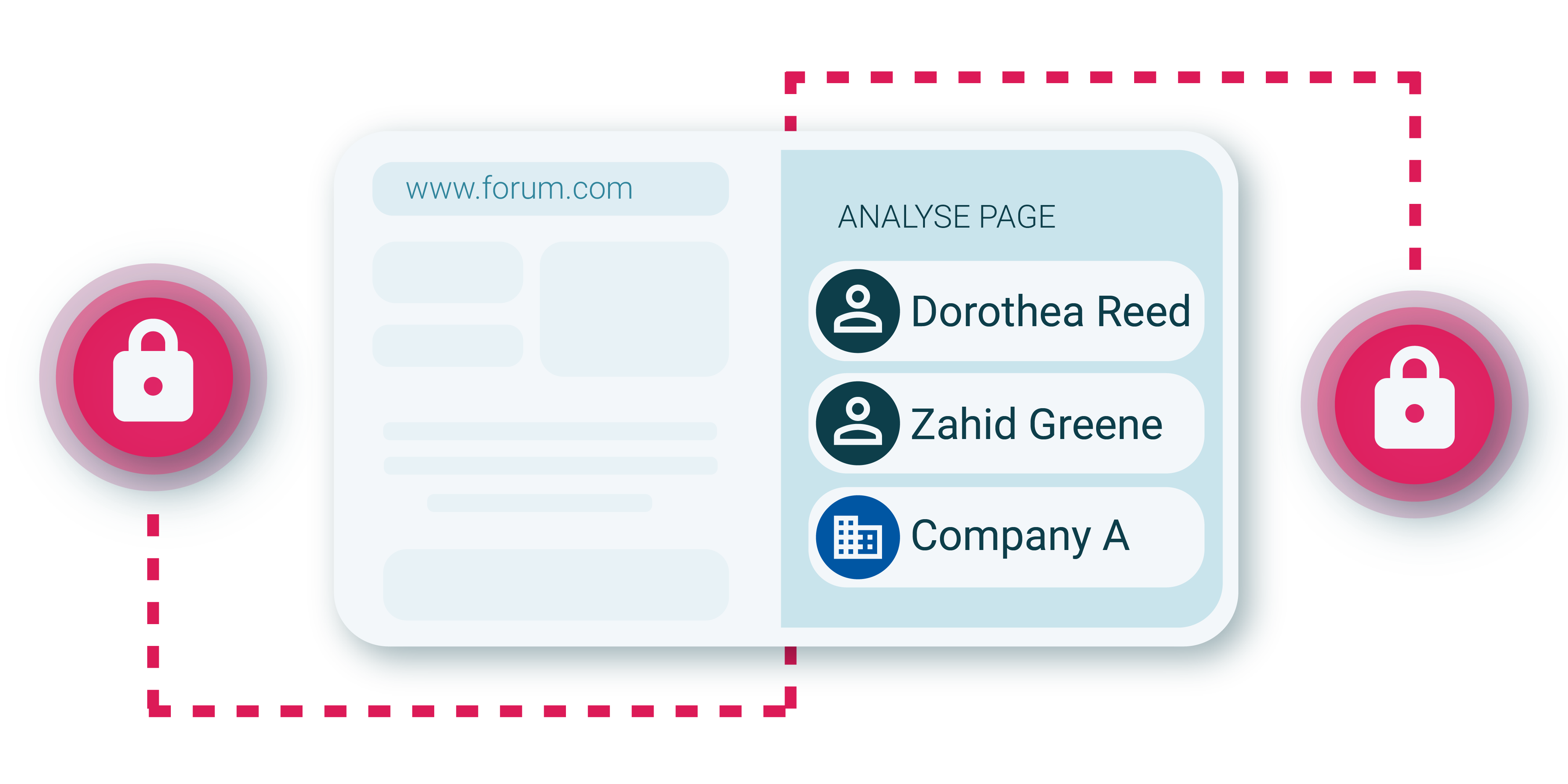 sna use case_features 2