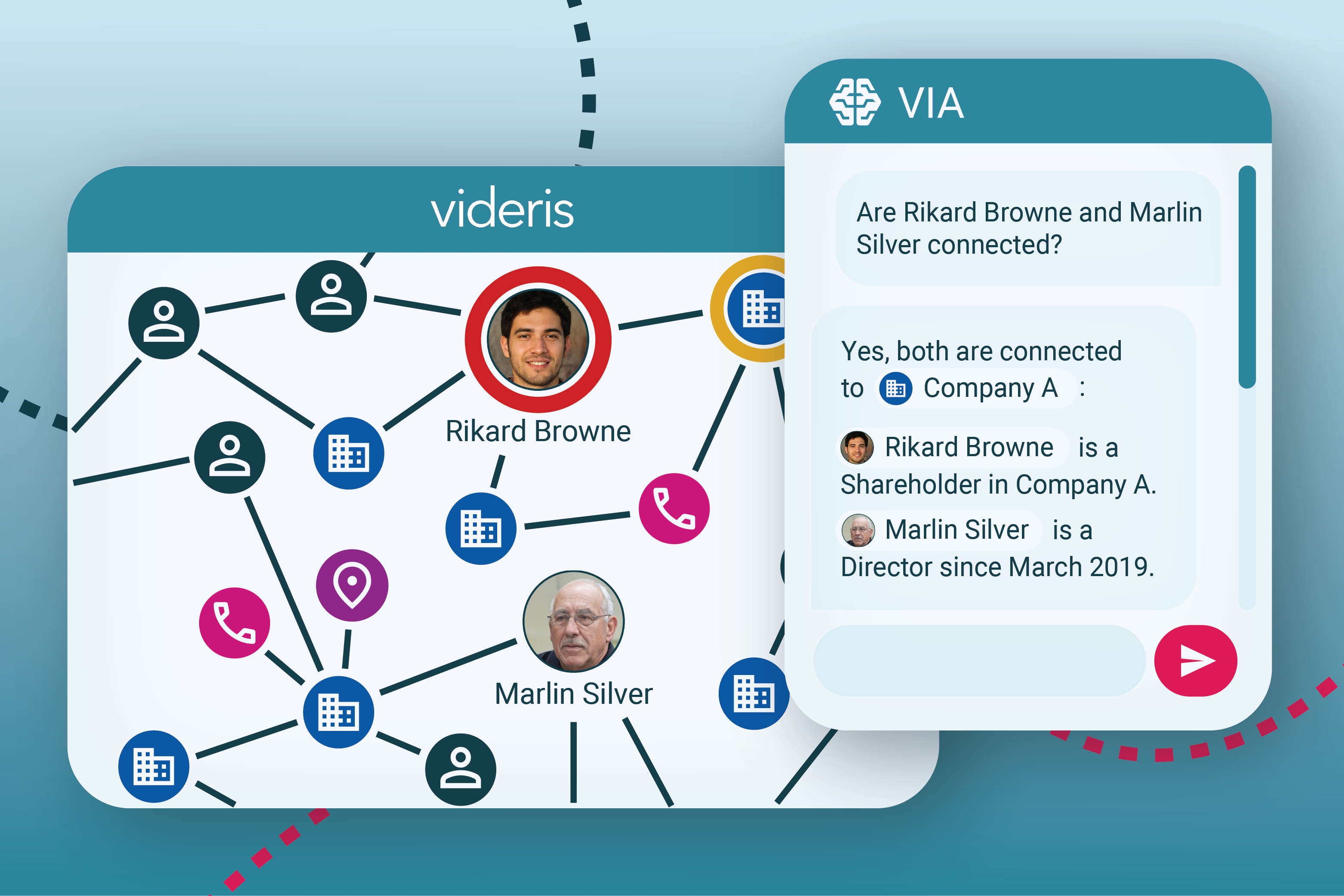 Introducing the Videris Investigative Assistant (VIA)