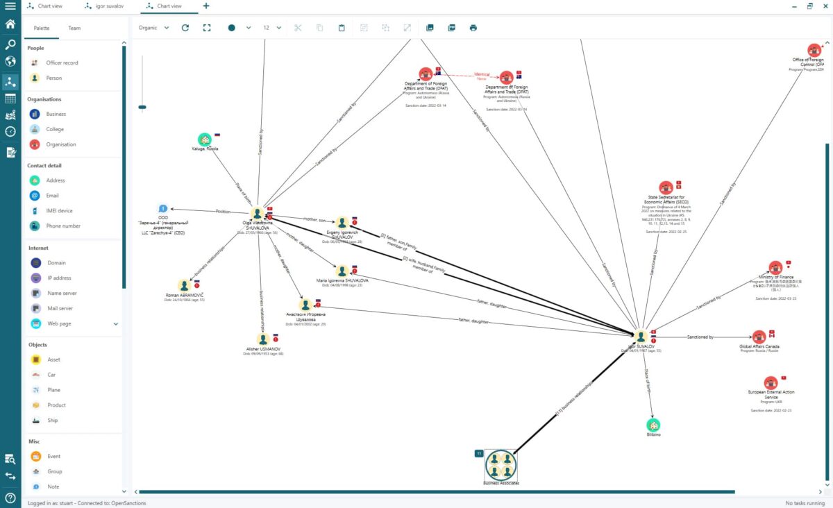 OpenSanctions Partnership - Blackdot Solutions Videris